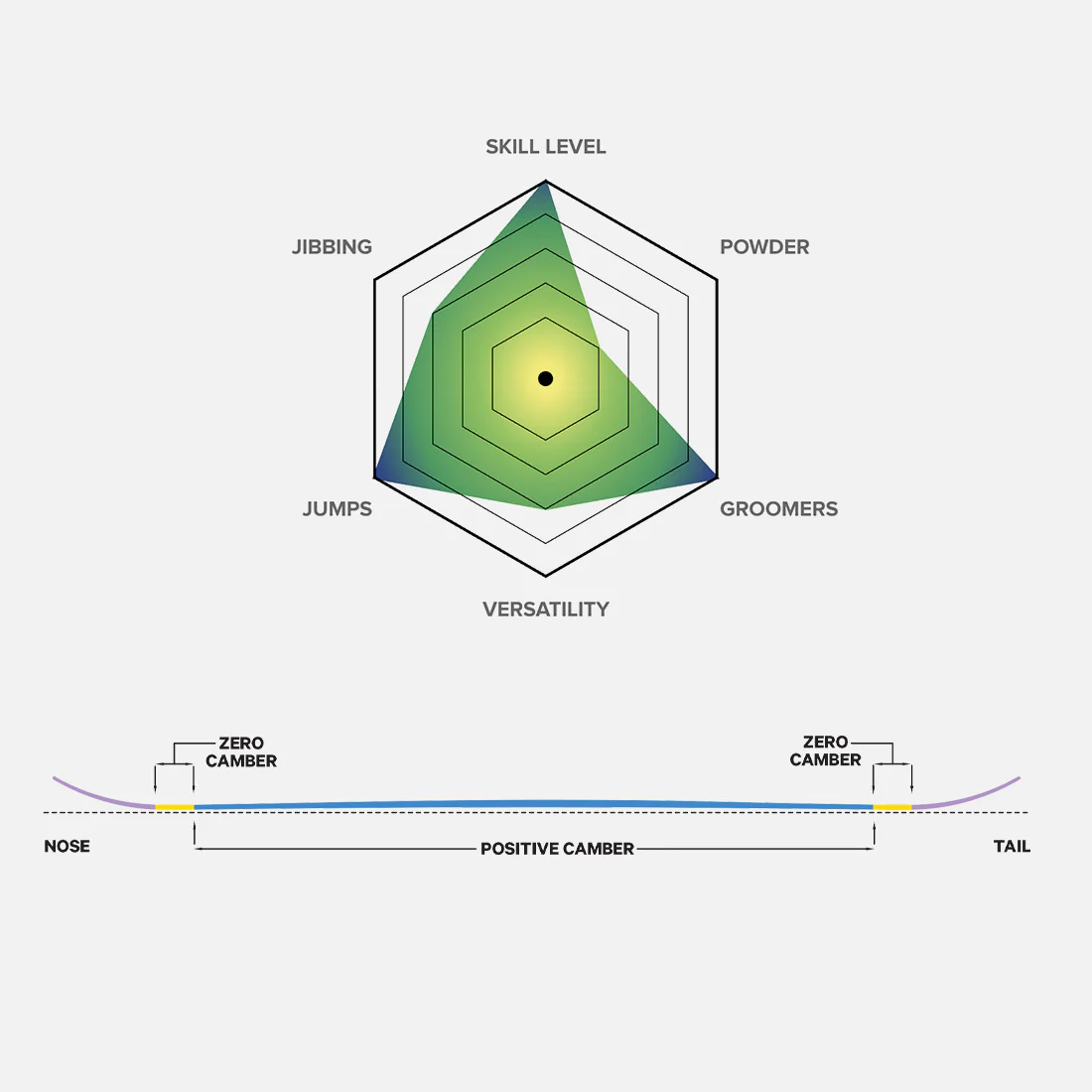 CAPITA Dark Horse Austin Vizz Pro Ltd Snowboard - Image 6