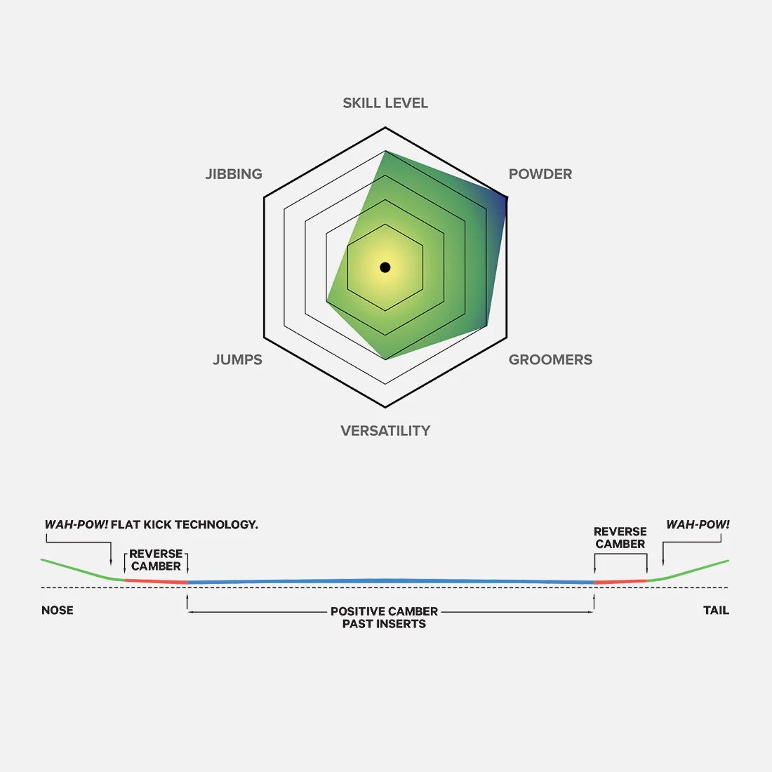 CAPITA Navigator Miles Fallon Pro Ltd Snowboard - Image 7